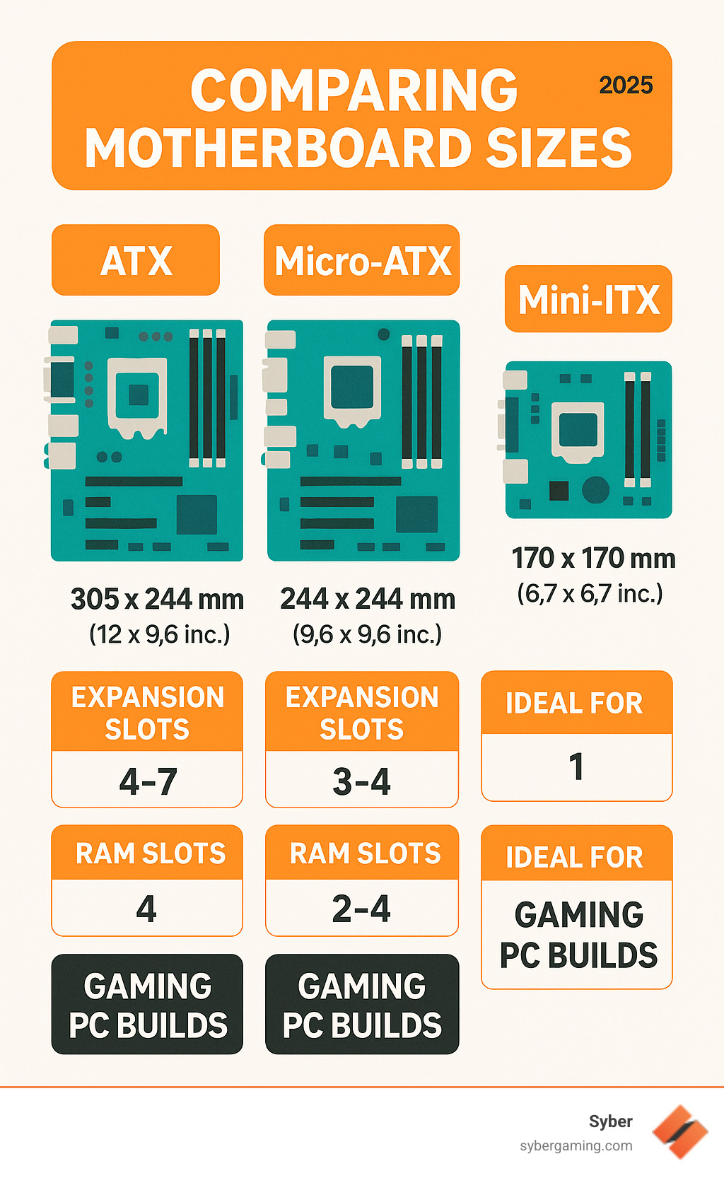 The New PC-Building Priority Hierarchy - contextual illustration