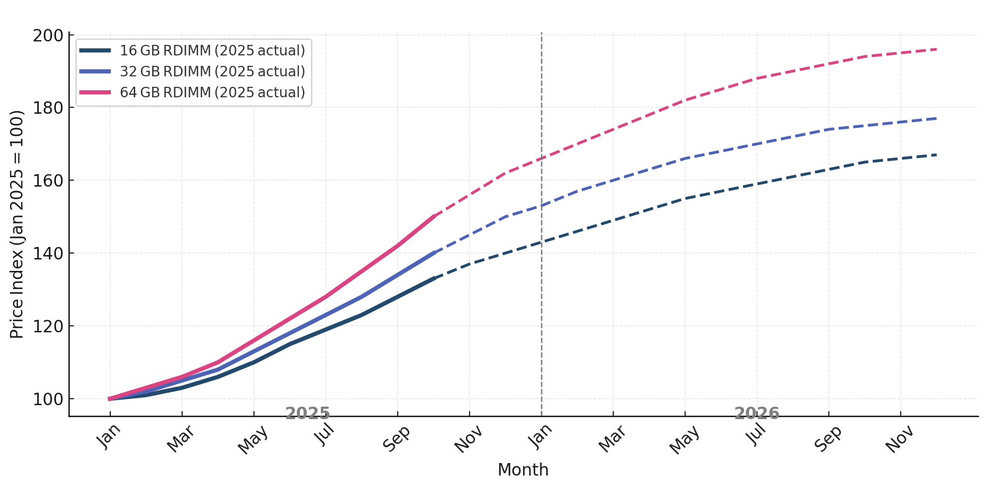 When to Upgrade vs. When to Keep Your Current System - visual representation