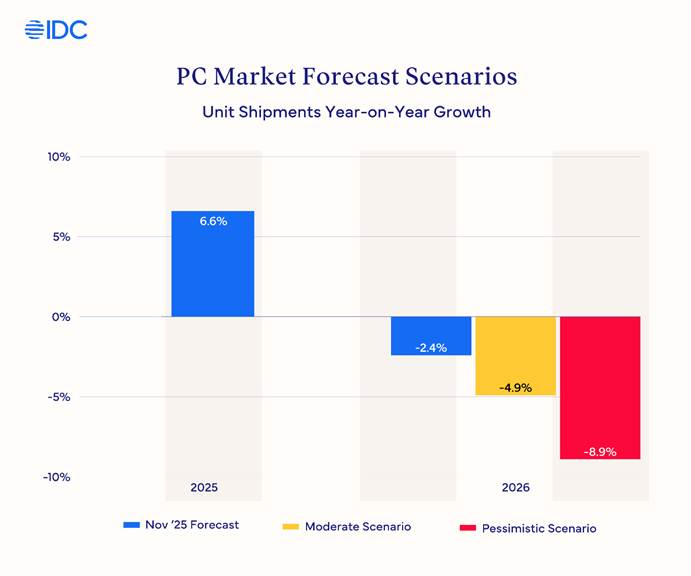 Intel's Core Ultra Series 3: Architectural Struggles and Competitive Positioning - visual representation