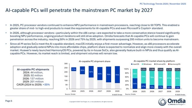 FAQ - visual representation
