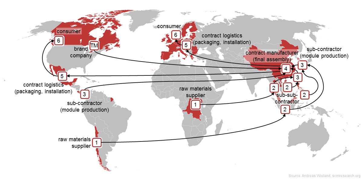 Why PC Makers Can't Just Switch Suppliers - contextual illustration