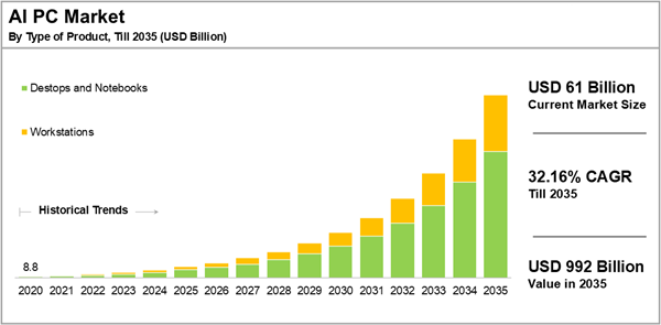 Price Increases: How Much, Exactly? - visual representation