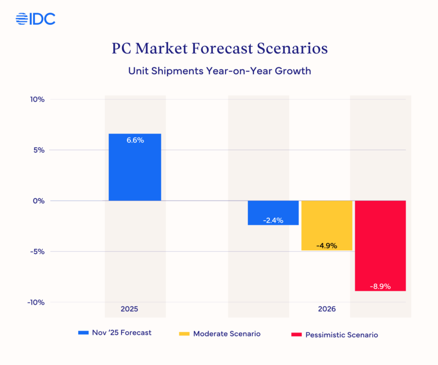 Industry Predictions and Analyst Consensus - visual representation