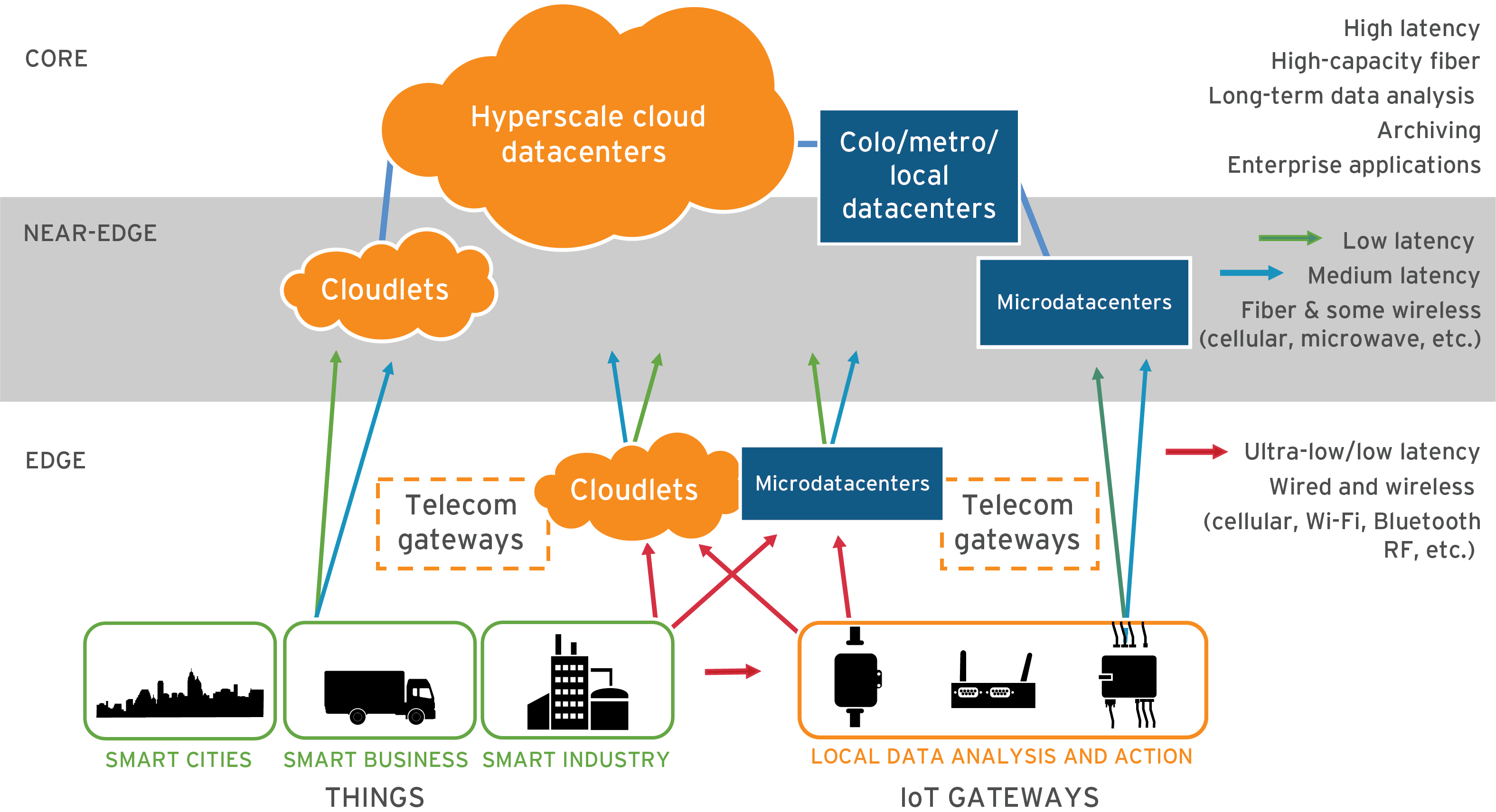 The Data Center Appetite That's Eating PC Supply - contextual illustration