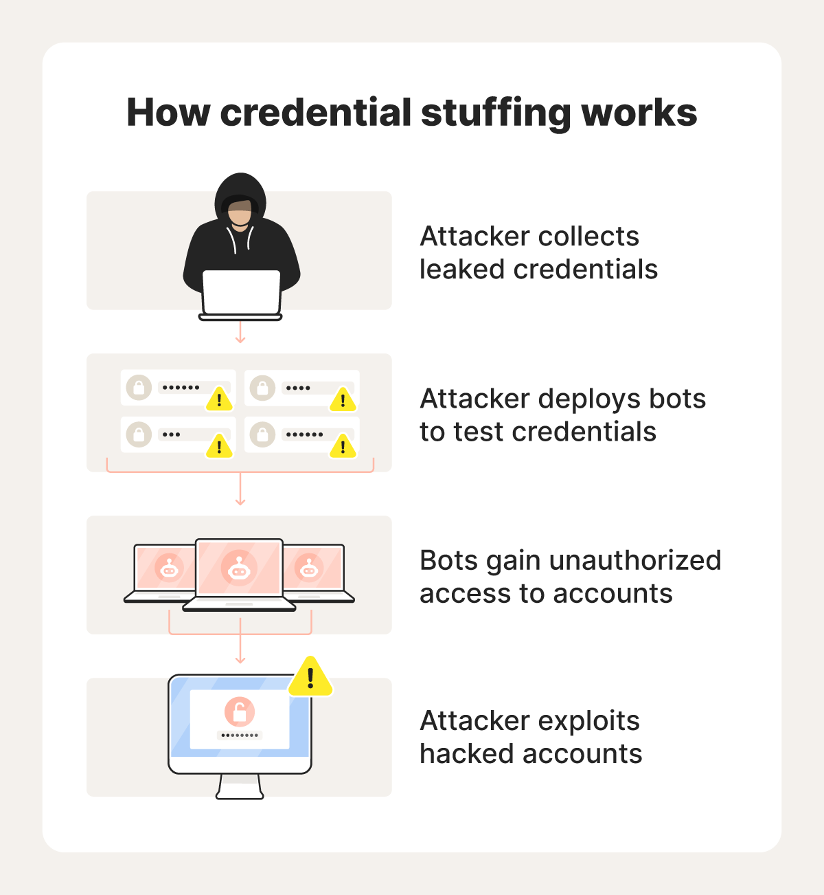 The Credential Stuffing Angle: More Common Than You Think - contextual illustration