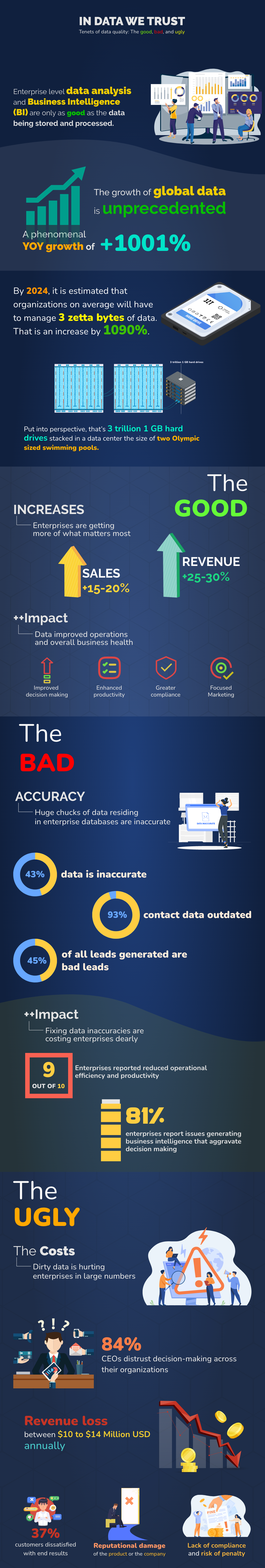 What Pc Componentes Did to Respond - visual representation