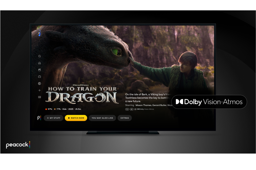 The Economics of Offering Premium Formats - visual representation