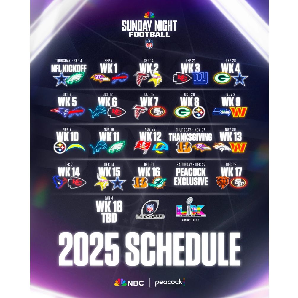 Timeline and Rollout Expectations - visual representation