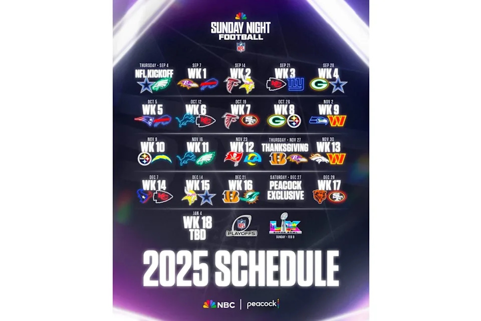 Making Your Setup Ready for This Future - visual representation