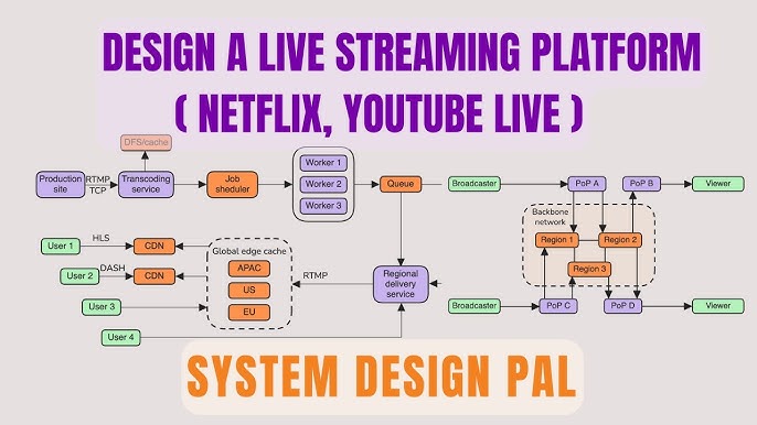 FAQ - visual representation