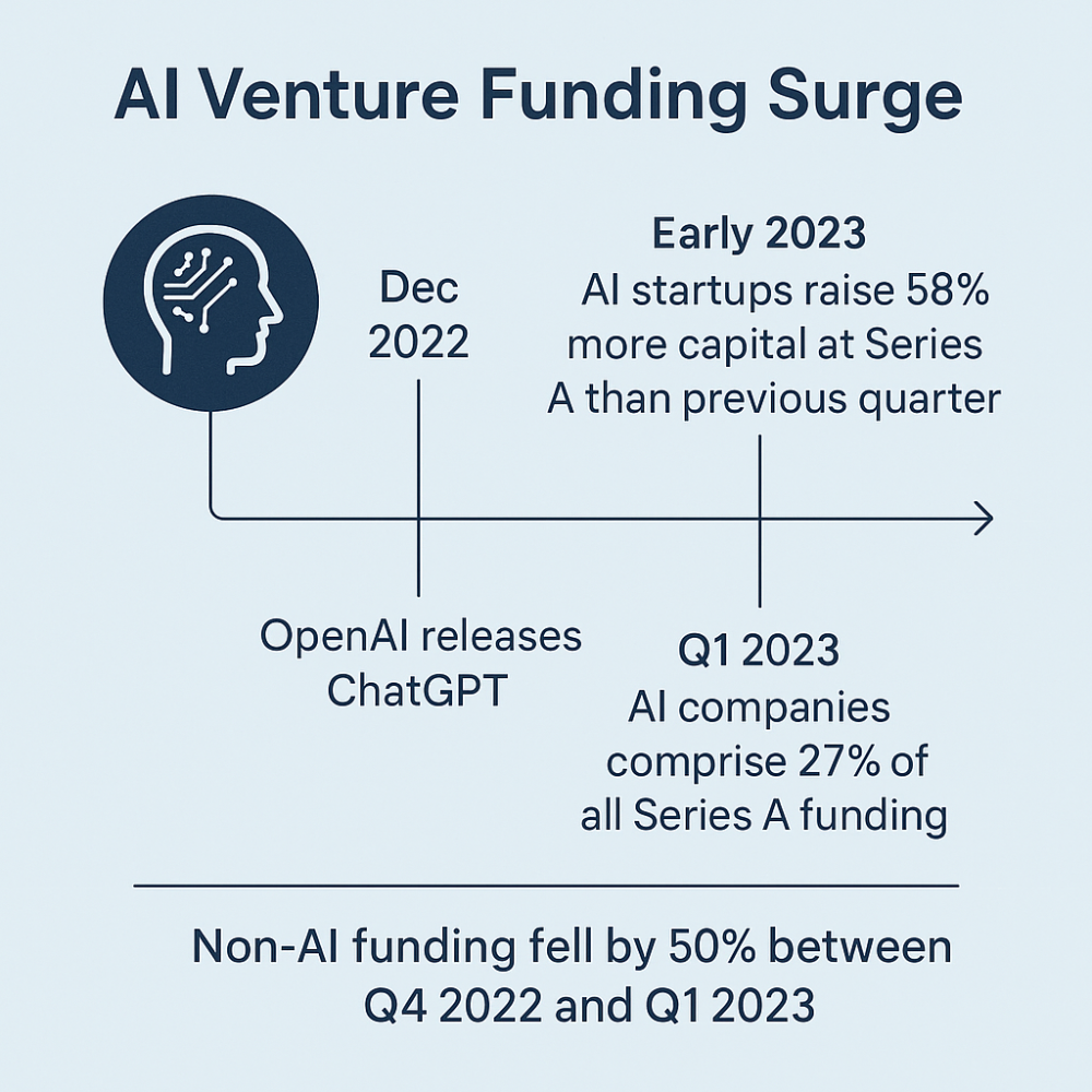 How Peak XV Compares to Sequoia and Other Rivals - visual representation
