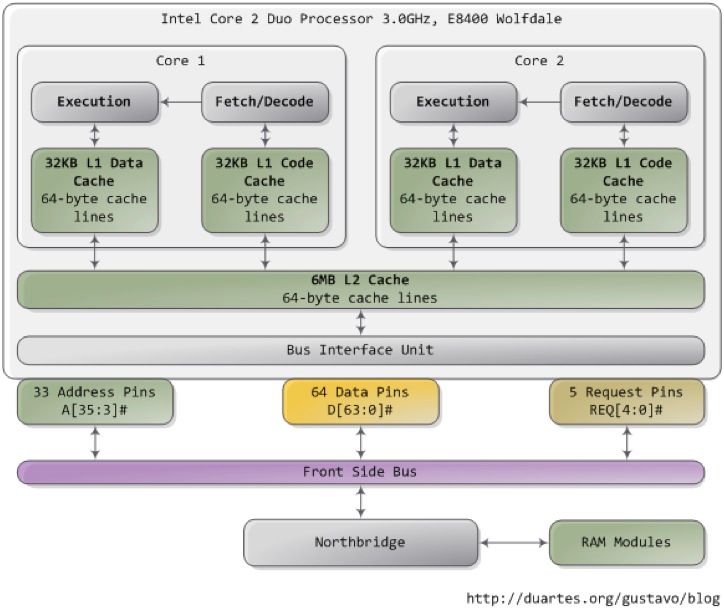 The Hardware Overhaul: What's Different Inside - visual representation