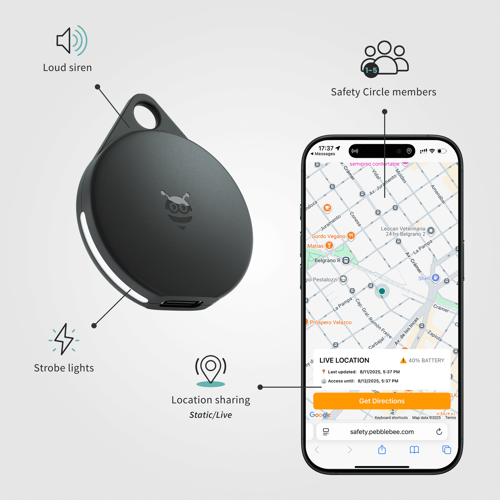Conclusion - visual representation