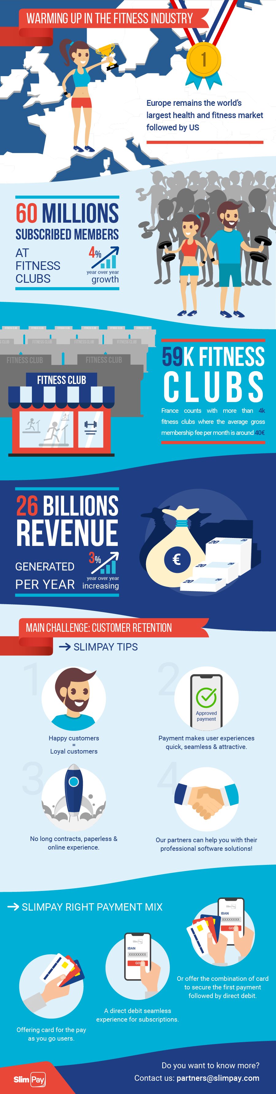 A Brief Overview of Peloton's Rise - visual representation