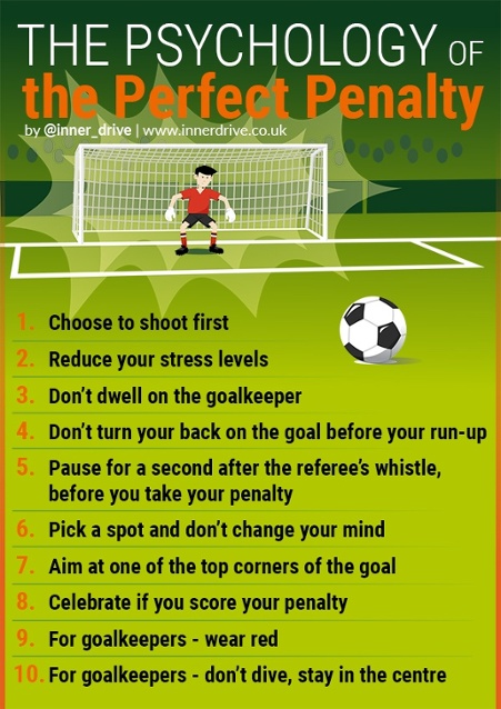 Practical Tips for Managing Penalty Shootouts - contextual illustration