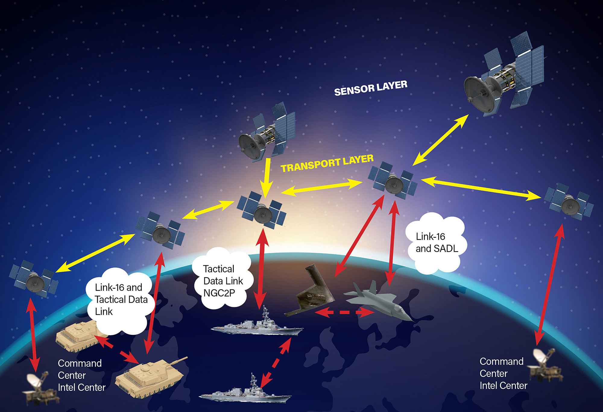 The Future of SDA - contextual illustration