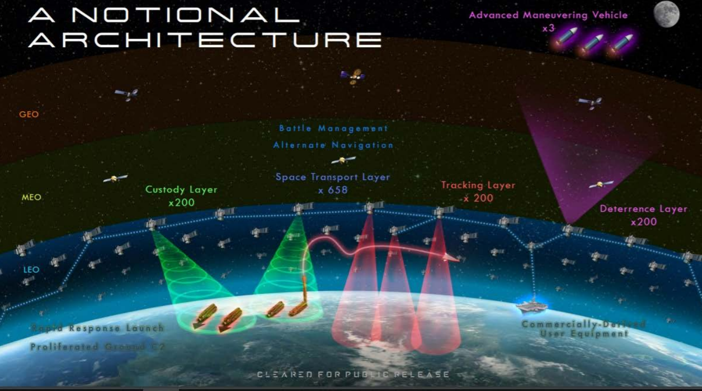 TL; DR - visual representation