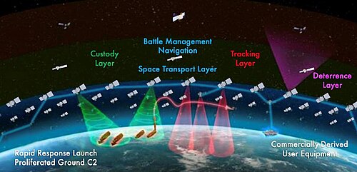 Current Status and Achievements - visual representation