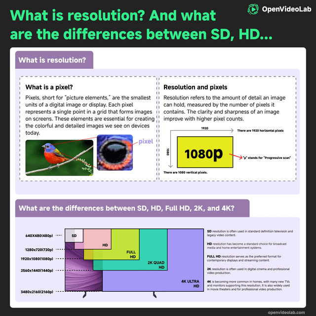 TV Technology: OLED, QLED, Mini-LED Explained - visual representation