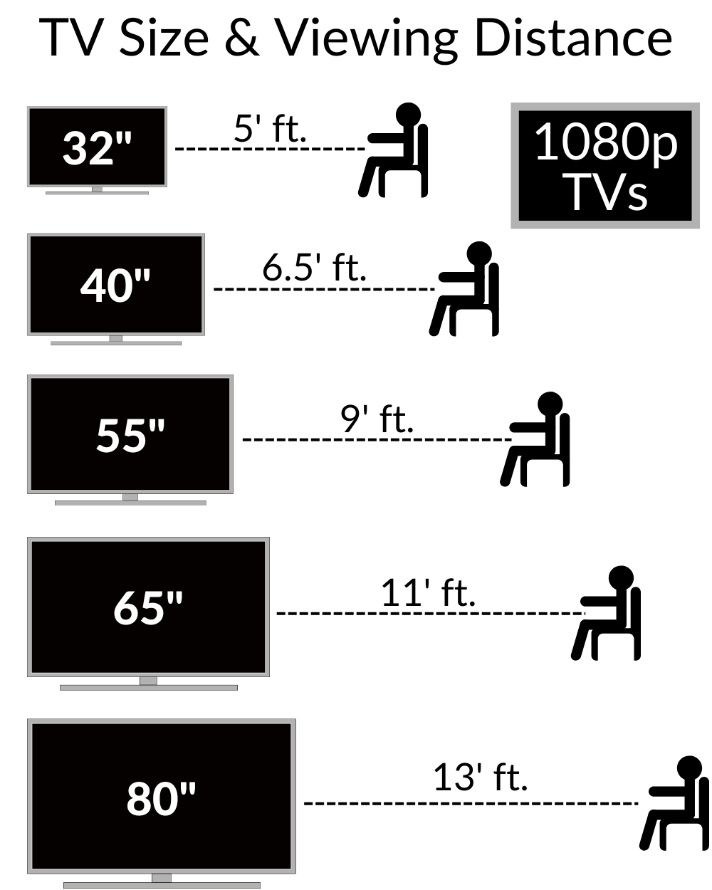 Room Size and TV Dimensions: The Physical Reality - contextual illustration