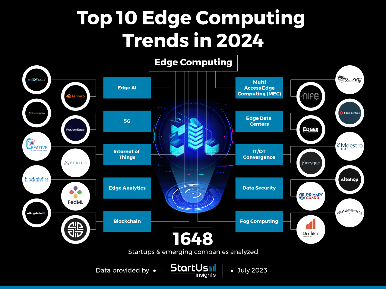 Future Trends and Recommendations - contextual illustration