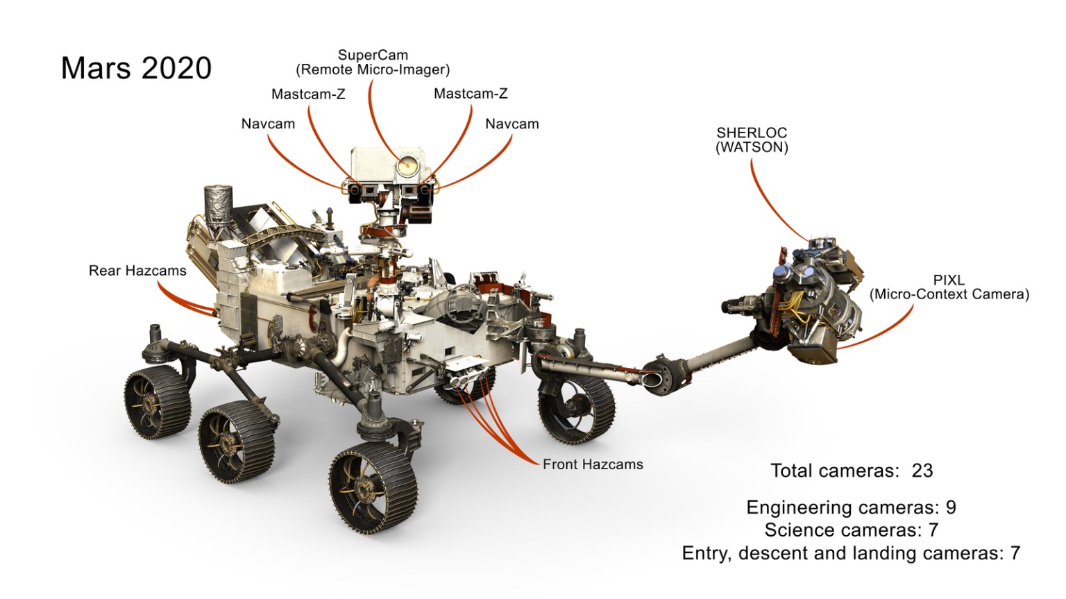 Perseverance Explores Mars' 'Wild West' - visual representation