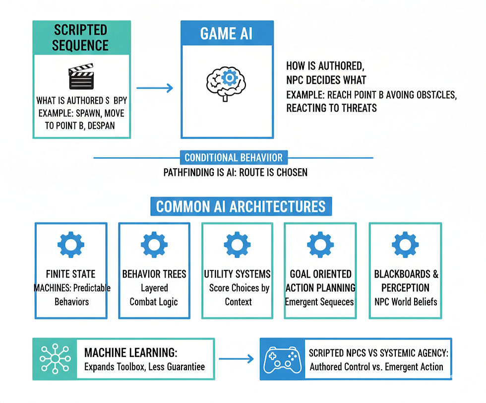 FAQ - visual representation