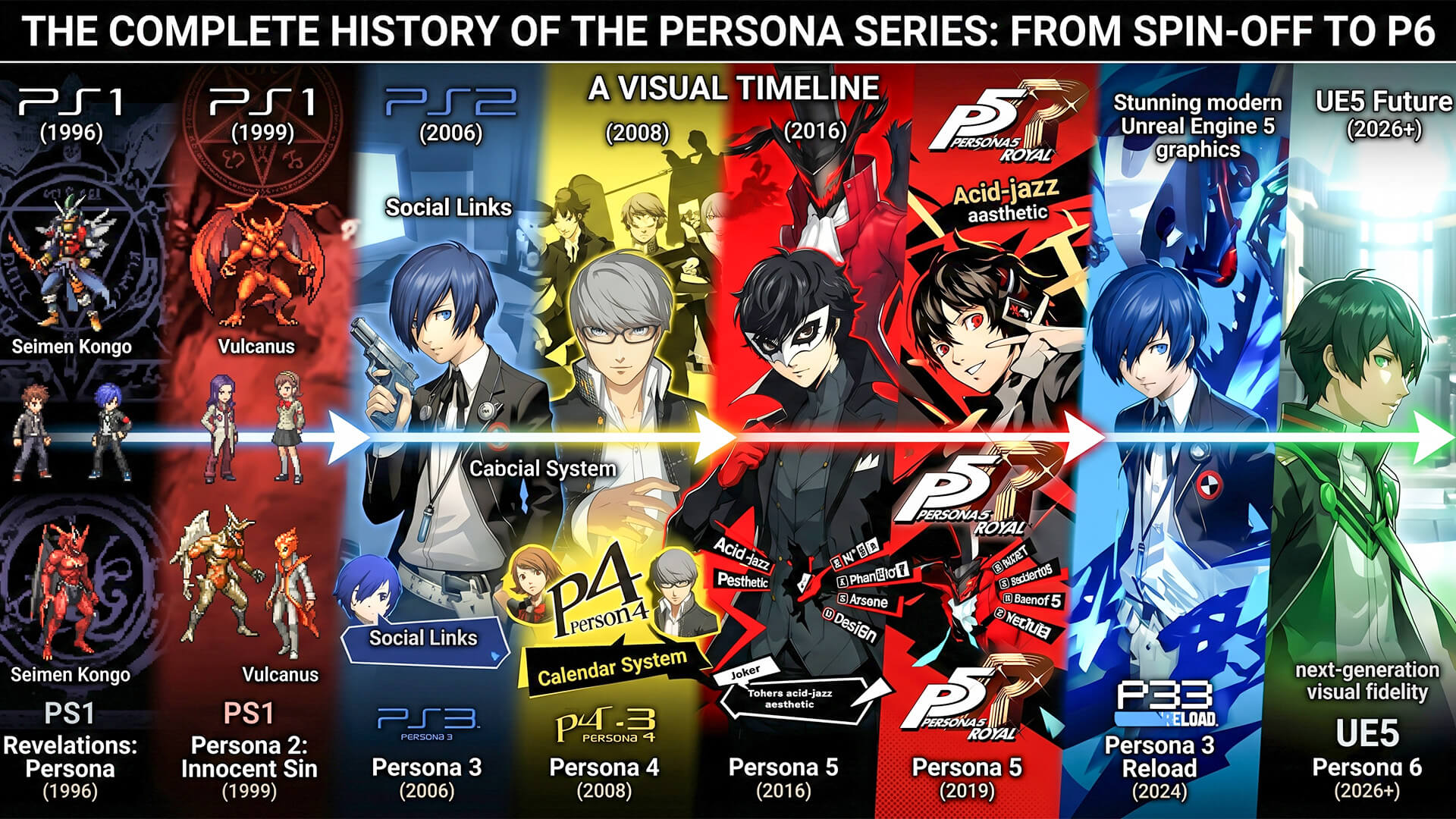 The Legacy of the Persona Series - visual representation