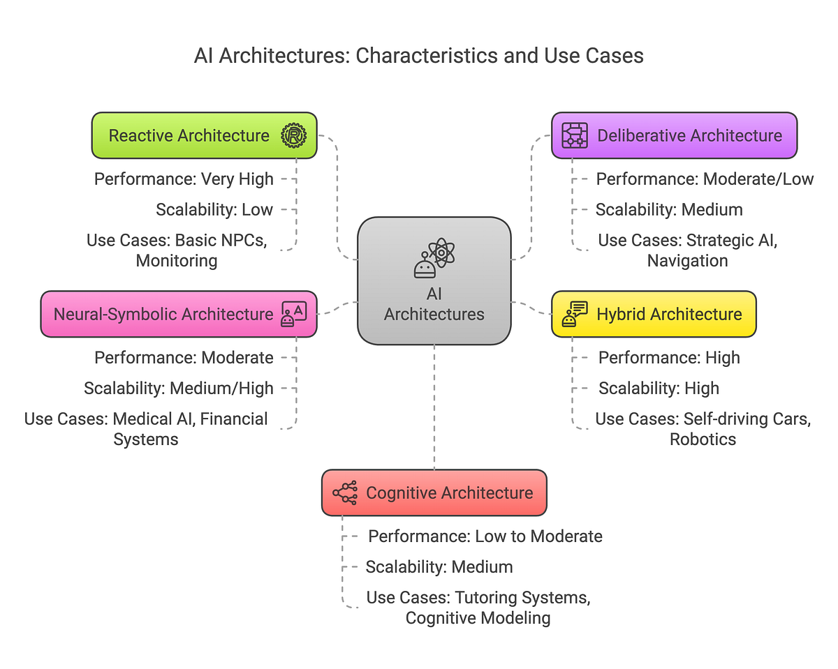 The State of Personal AI Agents in 2025 - contextual illustration