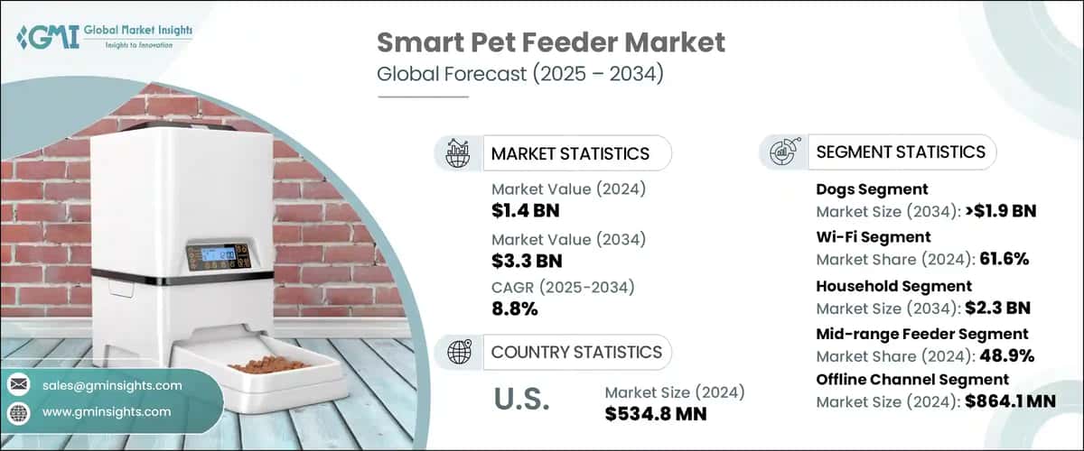 The Rise of Smart Feeders in Pet Tech - contextual illustration