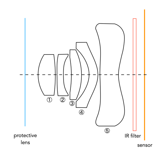 Understanding Smartphone Telephoto Limitations - contextual illustration