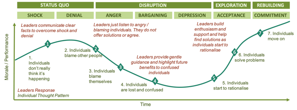Common Pitfalls in Leadership Transitions - contextual illustration