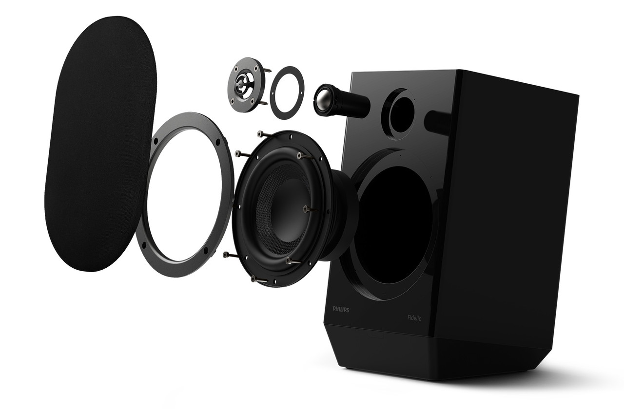 Long-Term Listening: Fatigue Factor and Comfort - visual representation