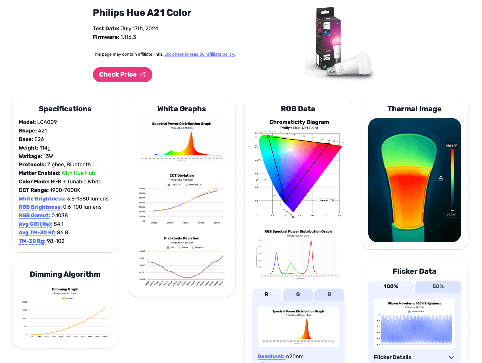 The Evolution of Philips Hue - contextual illustration