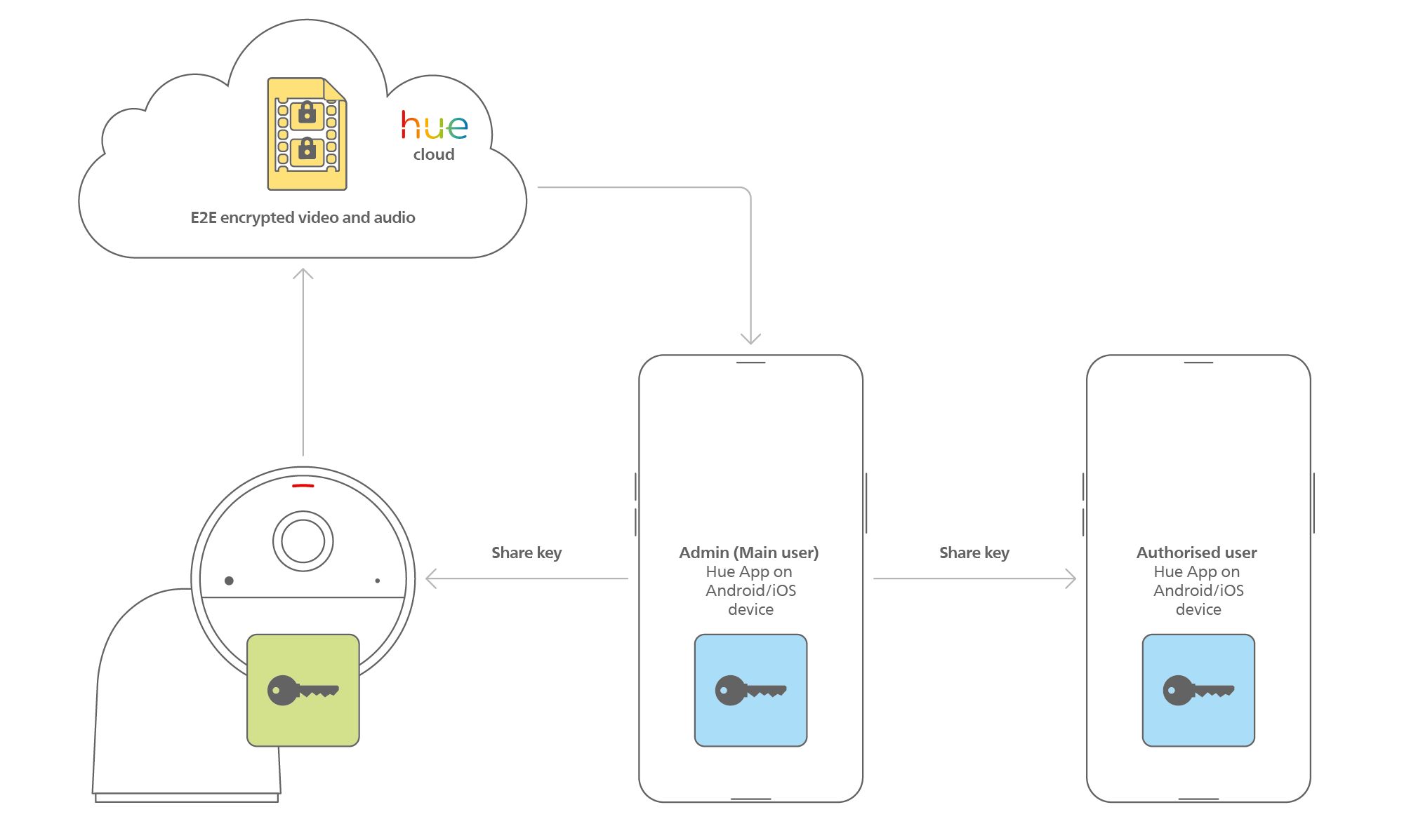 Security Enhancements - contextual illustration