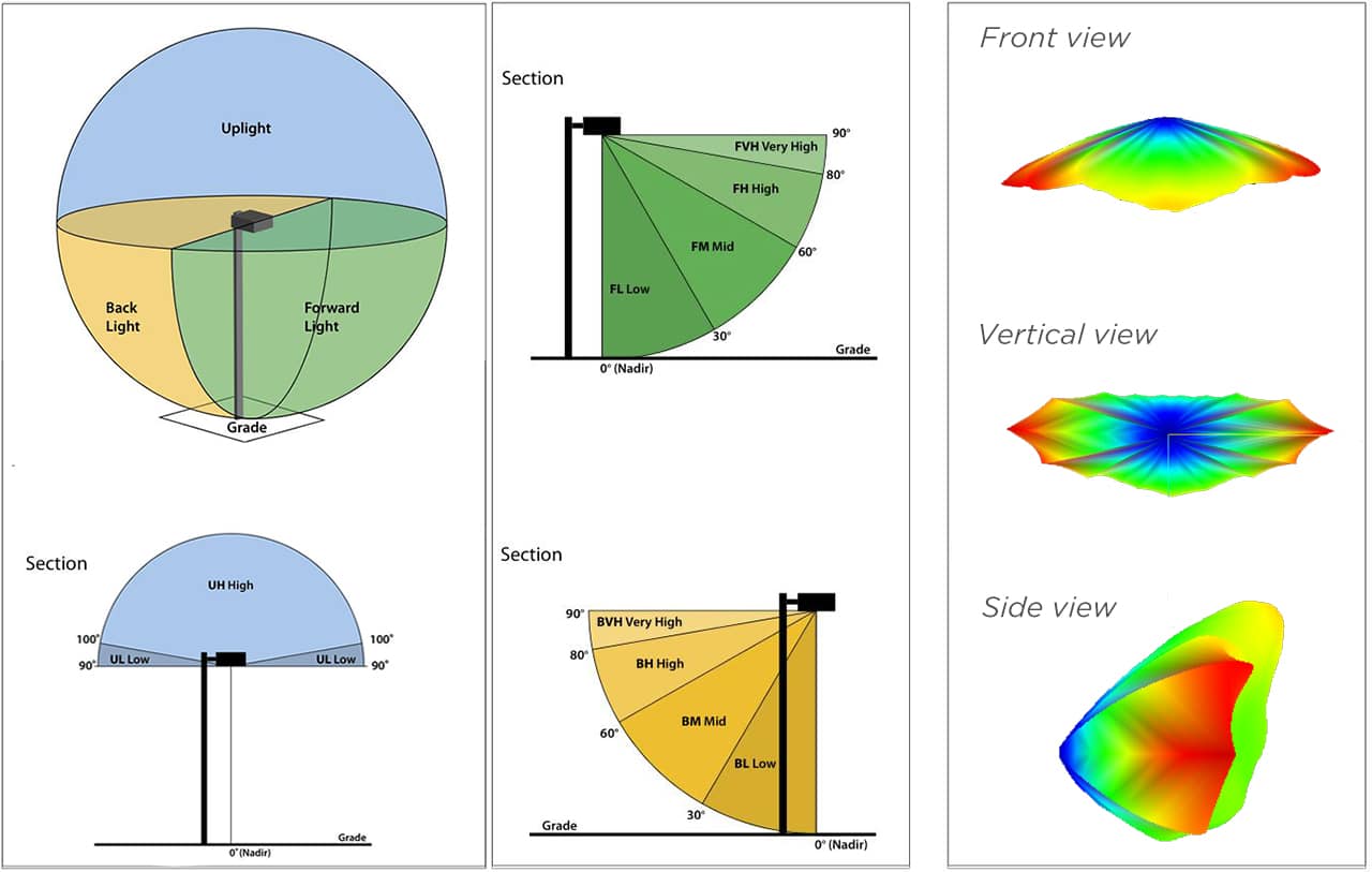 How Spatial Aware Actually Works - visual representation