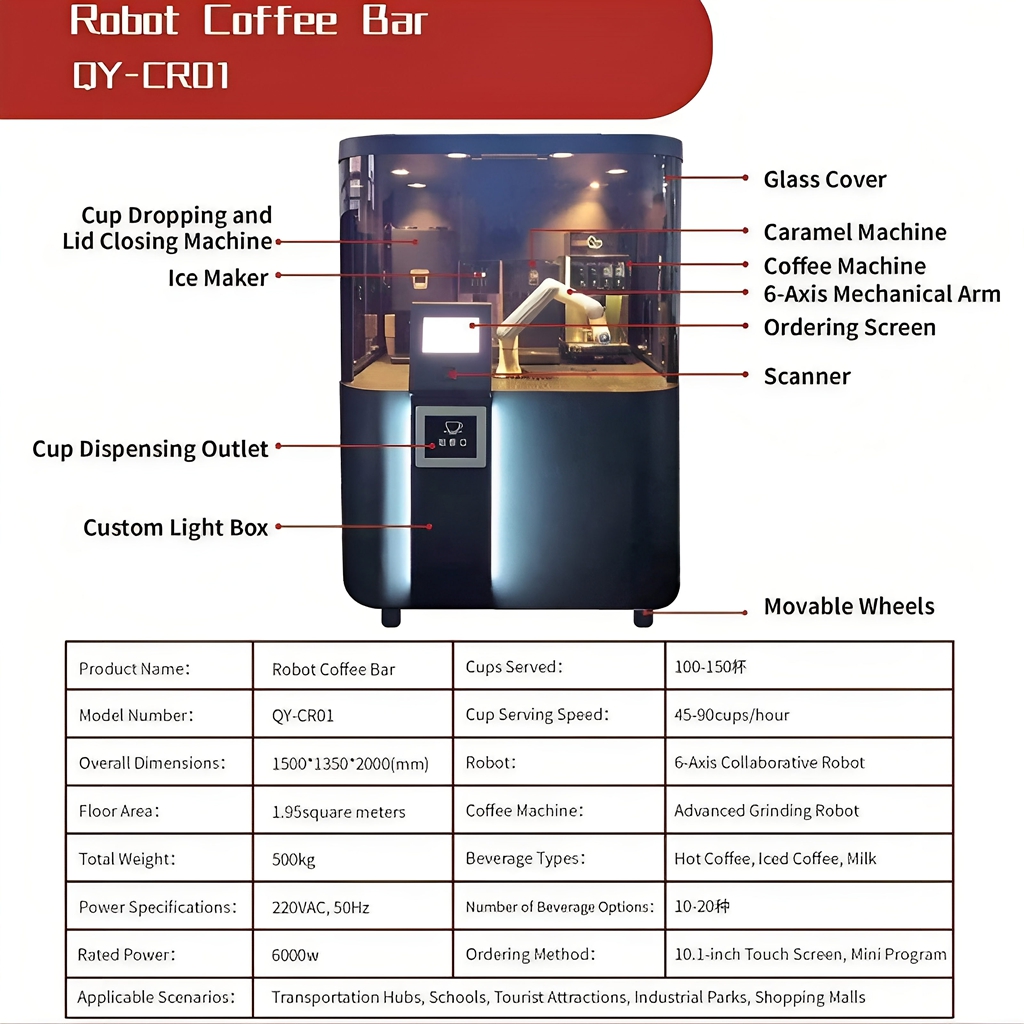Future Trends in Coffee Making - visual representation
