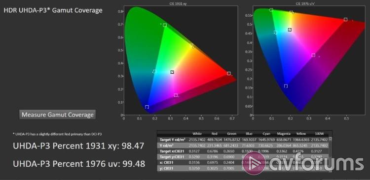 Design, Build Quality, and Physical Specifications - visual representation