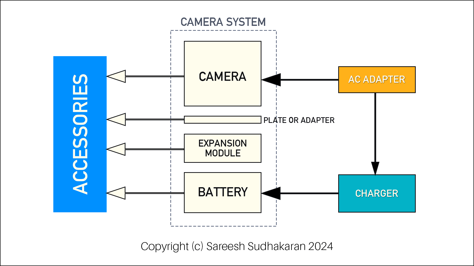 2. Honest AI Features That Don't Oversell - visual representation