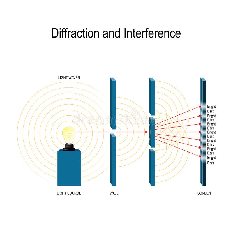 How Photonic Computing Works: Photons Instead of Electrons - contextual illustration