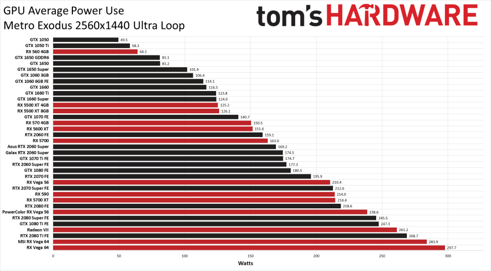 The Fundamental Problem With Traditional GPU Computing - contextual illustration