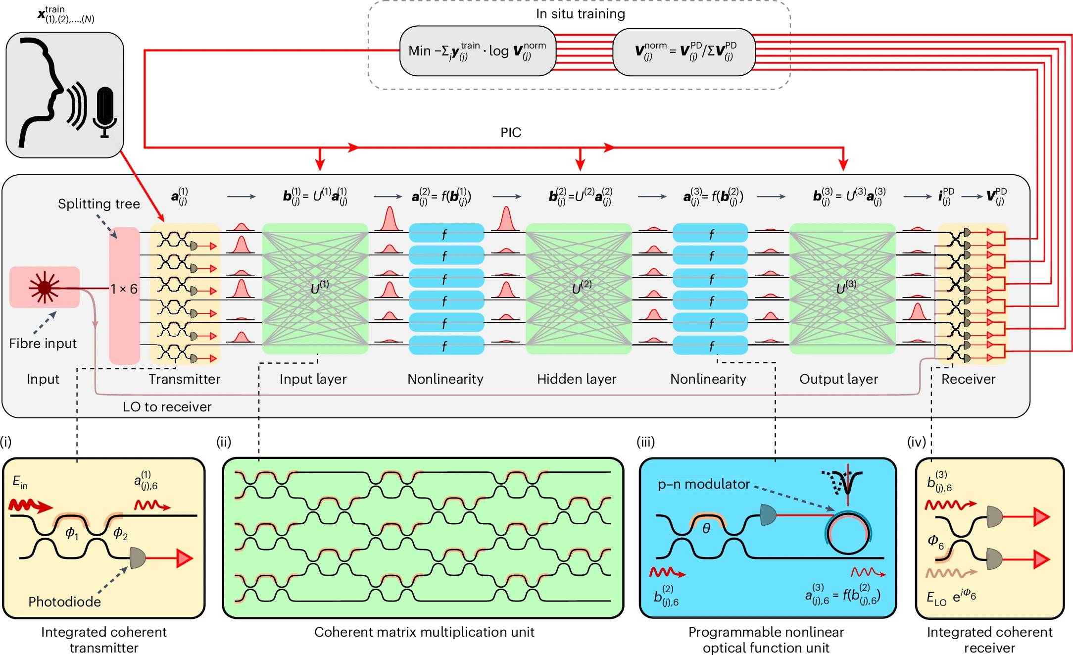 Real-World Application Scenarios: Where Photonic Chips Could Actually Help - visual representation