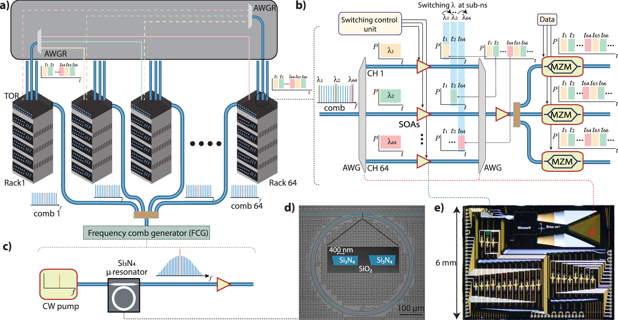 The Physics Challenge: Making Light Do Logic - visual representation