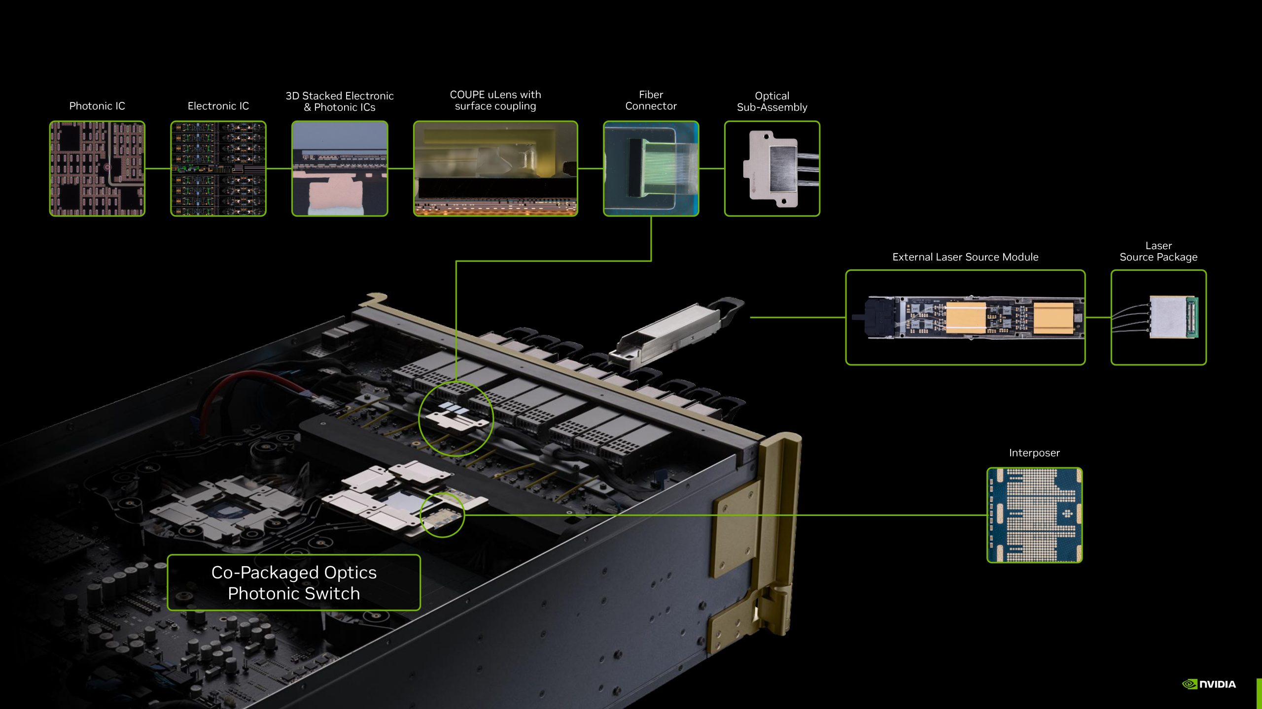 Network Topology Implications: More Than Just Better Performance - visual representation
