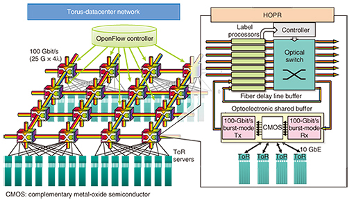 TL; DR - visual representation