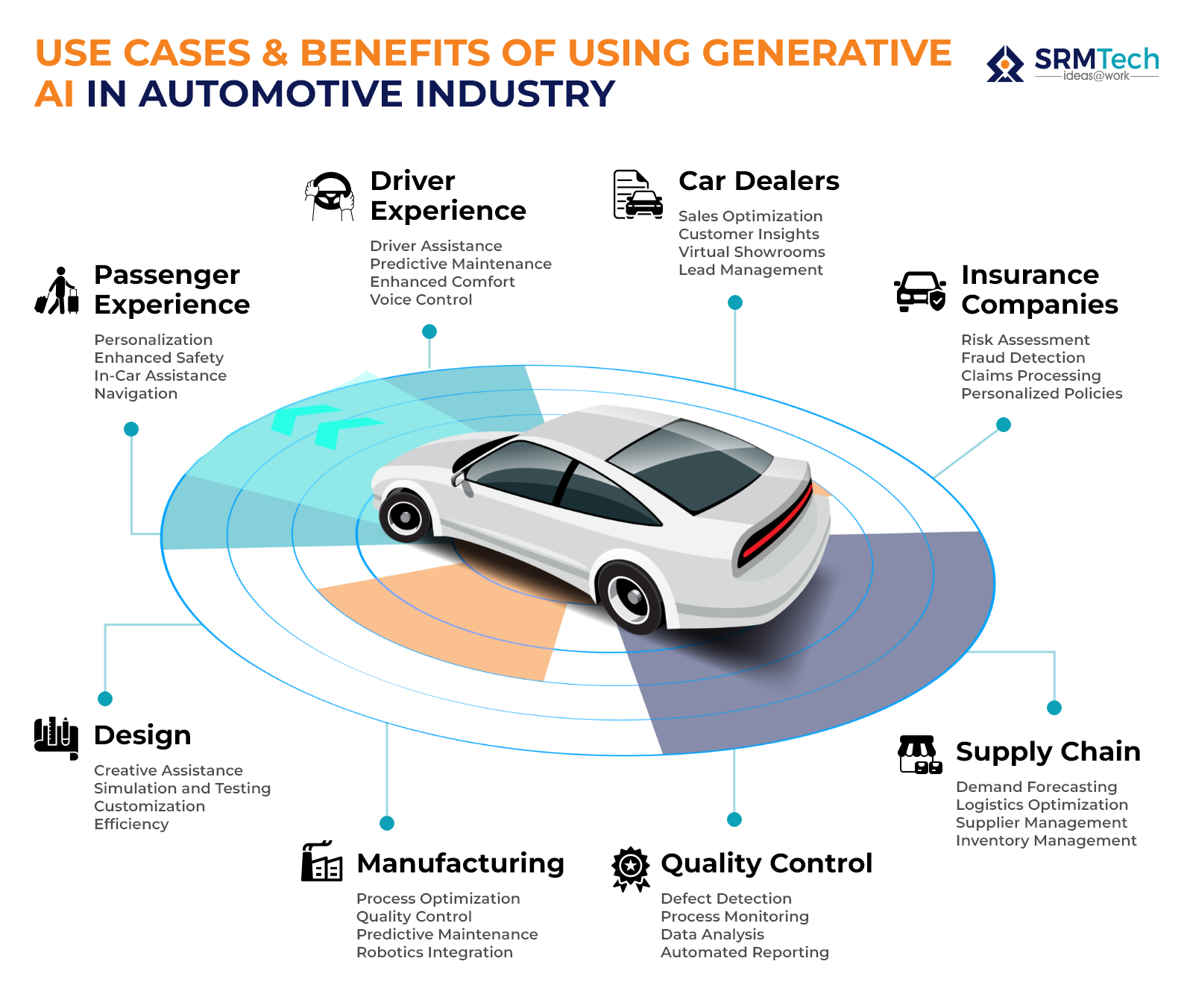 The Chipmakers' Perspective: Why Nvidia and ARM Are Betting Big - visual representation