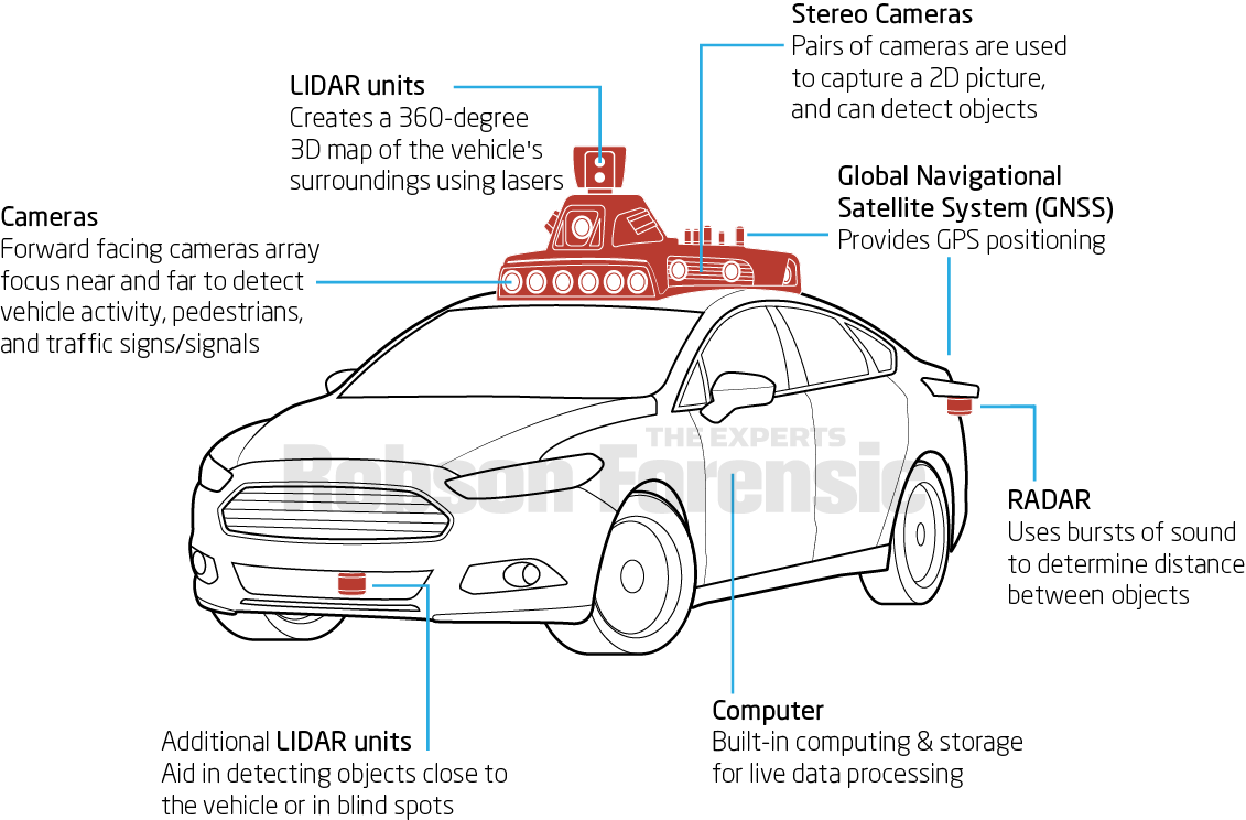 What Exactly Is Physical AI? Defining the Marketing Term That's Reshaping Transportation - contextual illustration