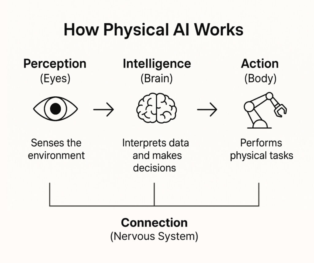 Runable: Automating the Automation Infrastructure - visual representation