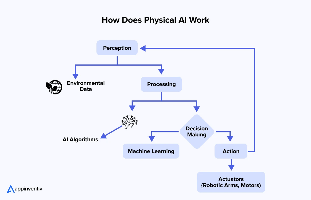 What Customers Actually Need (Beyond the Tech) - visual representation