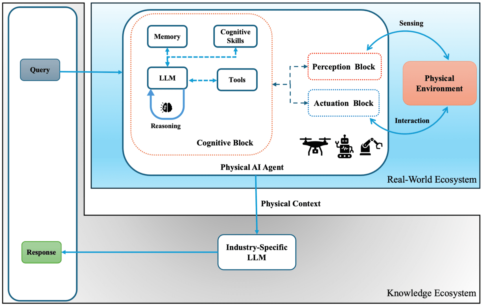Understanding Physical AI - contextual illustration